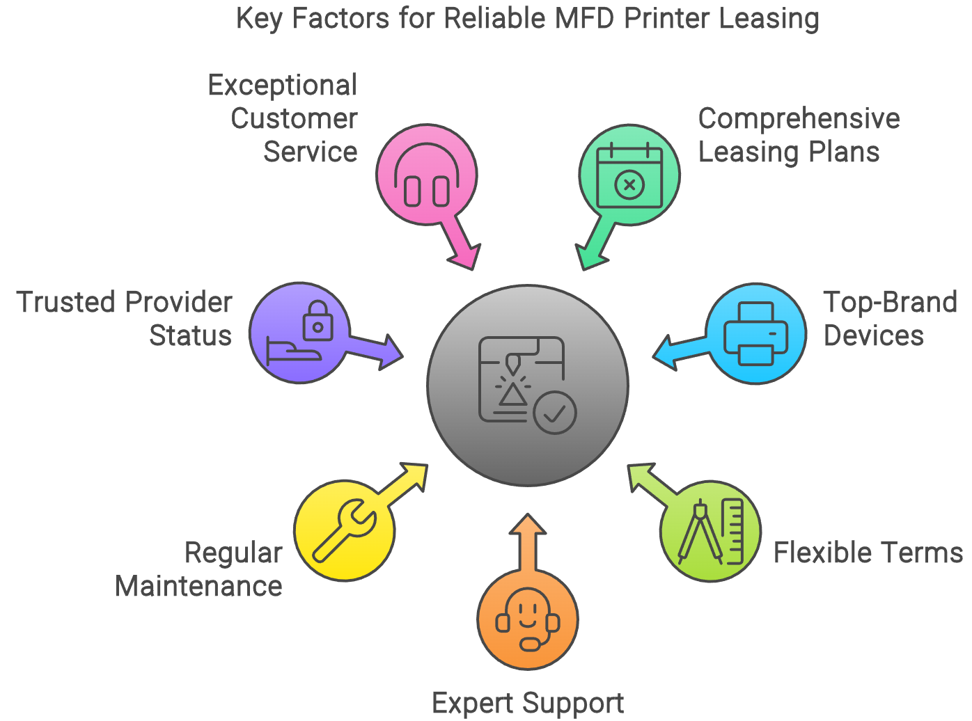 Commercial Printer Lease Near Me